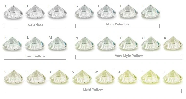 diamond color grading