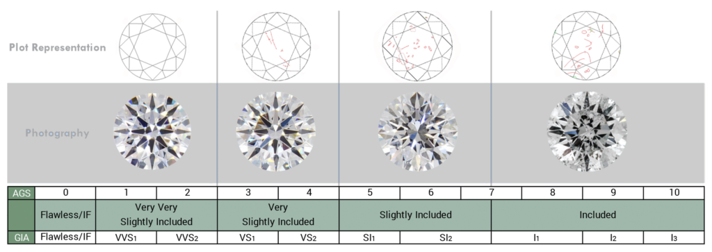 diamond clarity chart