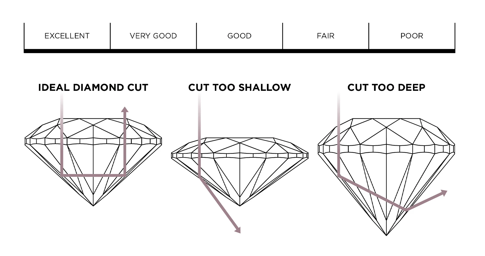 Diamond Cut Education | Trinity Jewells